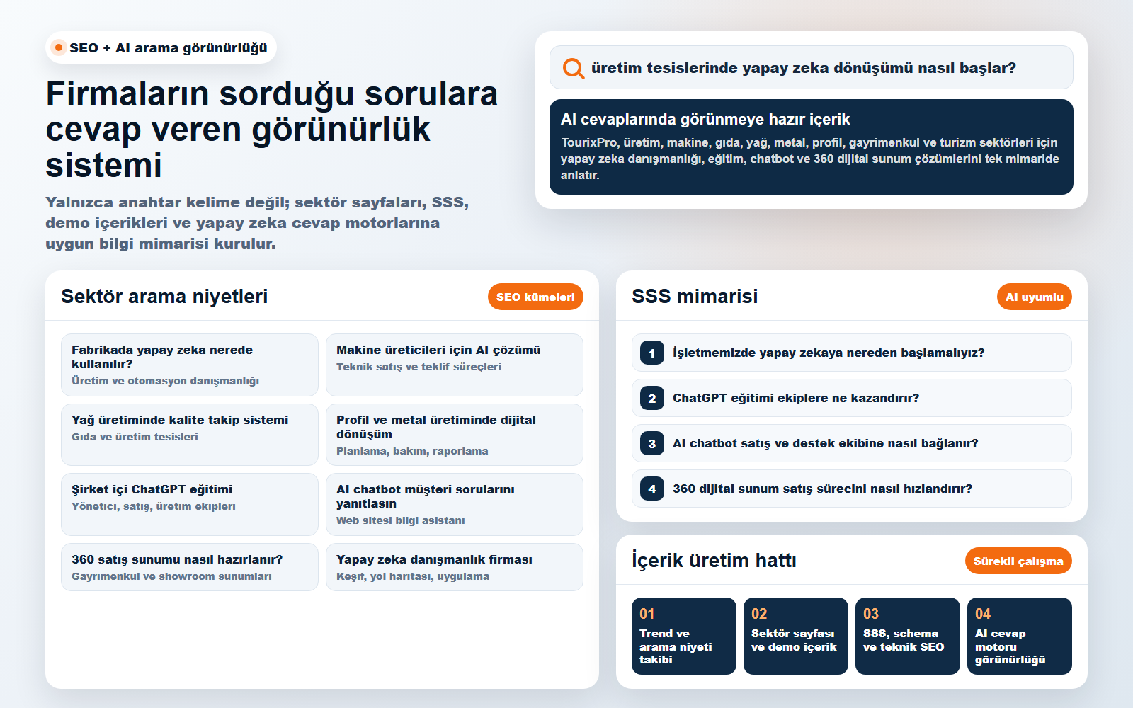 SEO ve yapay zeka arama görünürlüğü ekranı
